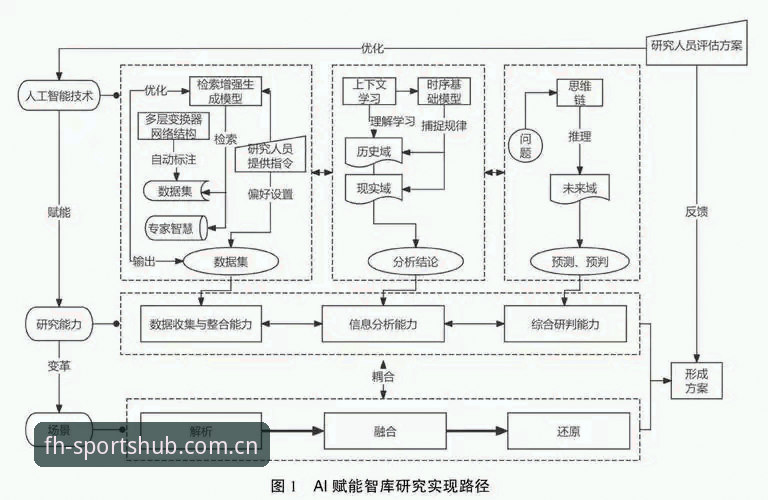 深度揭秘：最新凤凰体育官方平台背后的技术逻辑与准入路径
